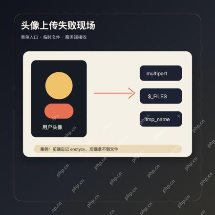 PHP 文件上传总失败？从 $_FILES、大小限制到 move_uploaded_file() 一次排清 - php中文网