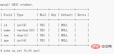 Quelle est linstruction pour ajouter une colonne dans MySQL