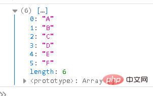 Is concat an es6 syntax?