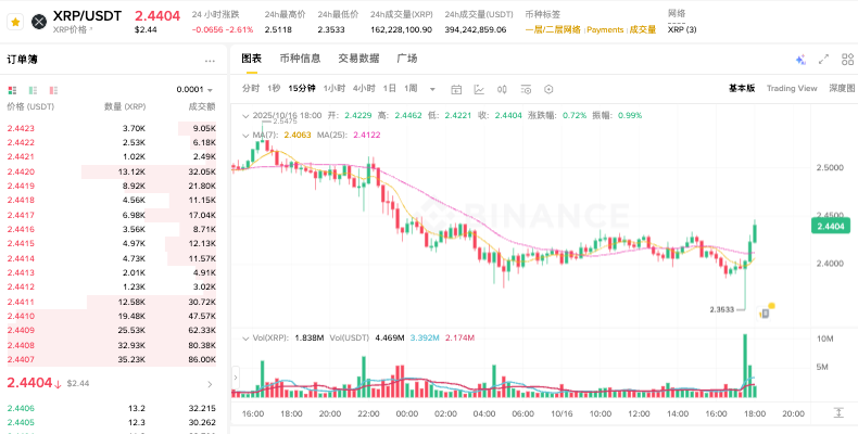 加密货币有哪些?十大主流加密货币2026推荐 - php中文网