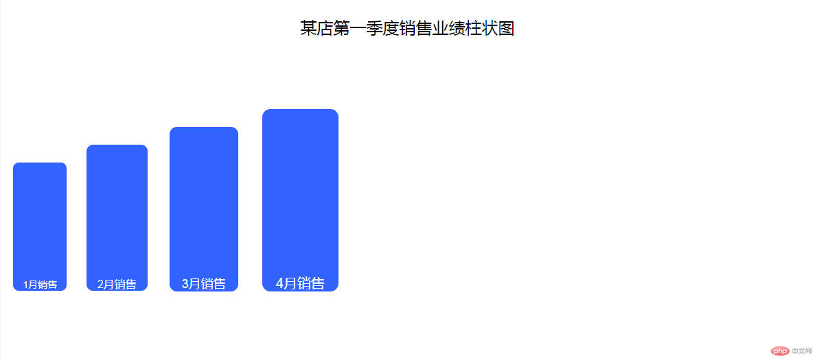 销售柱状图