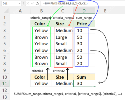 Excel SUMIFS函数中求和区域和多个条件区域的对应关系
