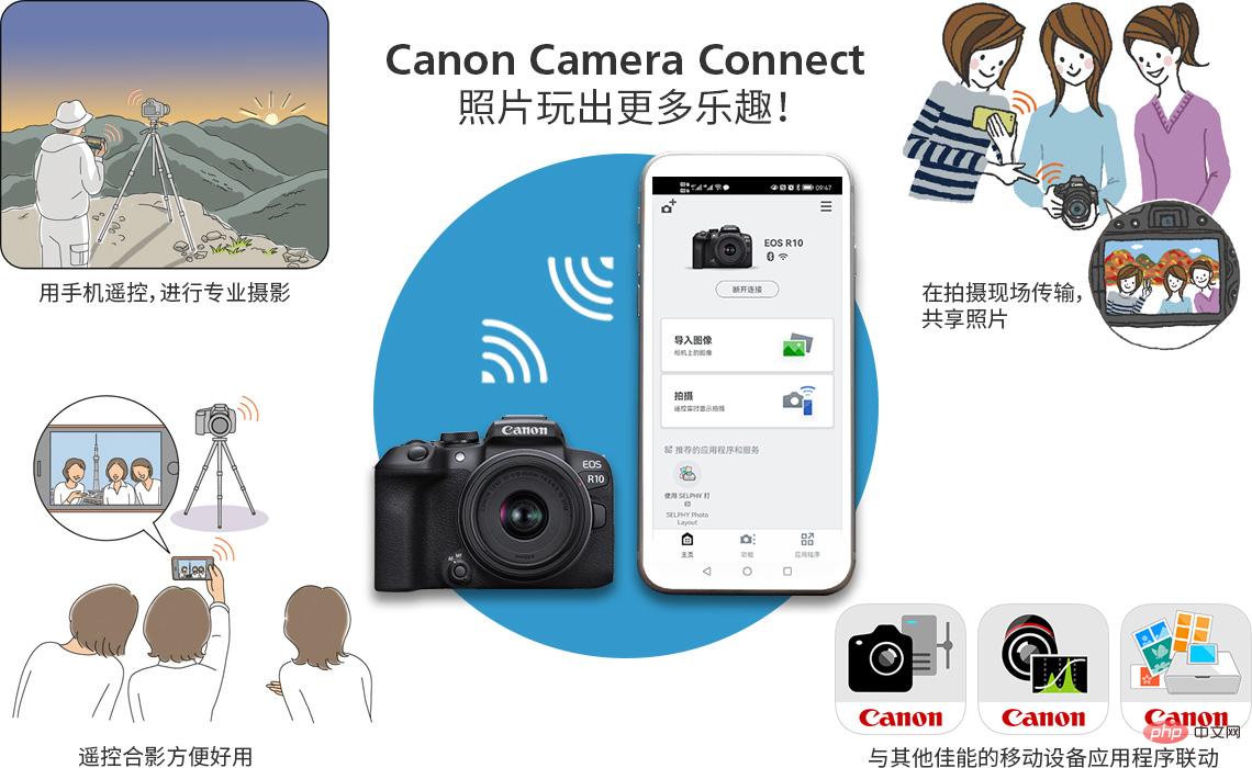 What is the software for transferring photos from Canon cameras to mobile phones?