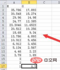 Wie man mit Excel eine univariate charakteristische Regressionsanalyse durchführt