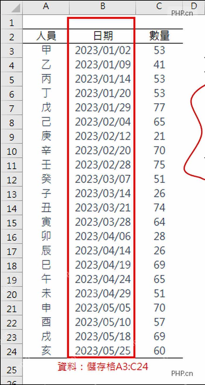 Excel 数据表中日期列被标出,日期以年月日格式排列