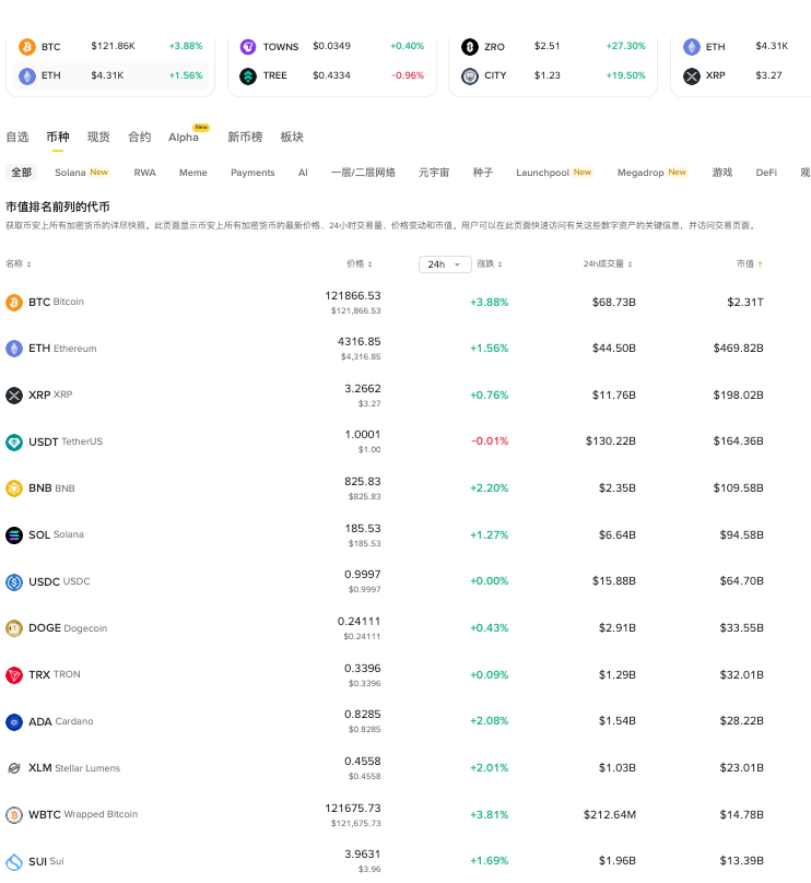 虚拟货币发行渠道有哪些_全球主流虚拟货币发行渠道汇总 - php中文网