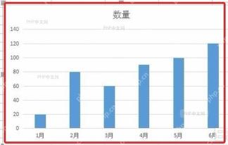 WPS 表格中生成柱形图结果,用于第五步检查横轴标题和数值是否对应