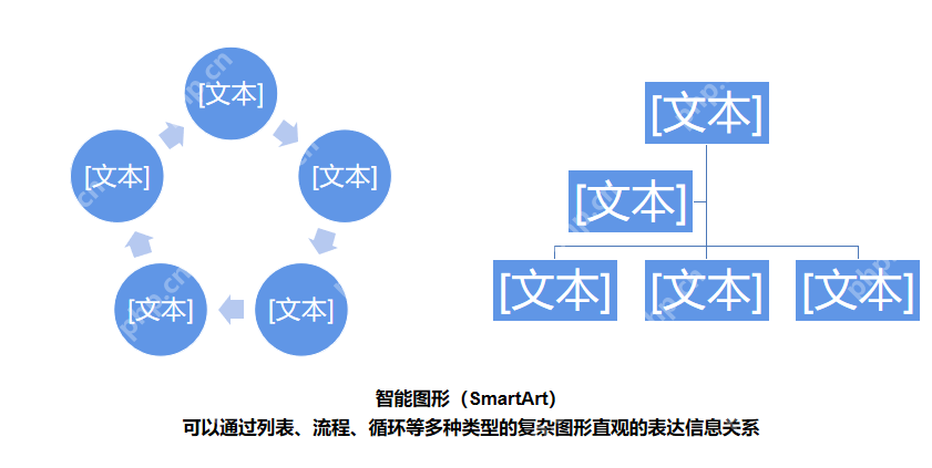 WPS演示智能图形示例页面