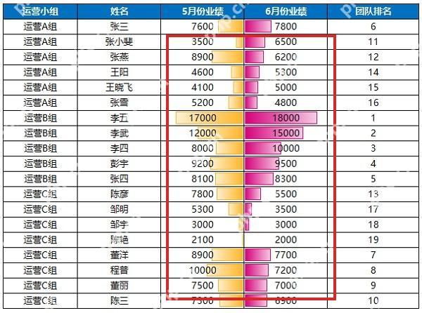 Excel中检查甘特图进度条和迷你图是否随数据自动更新