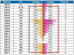 Excel项目甘特图最后统一格式和显示效果