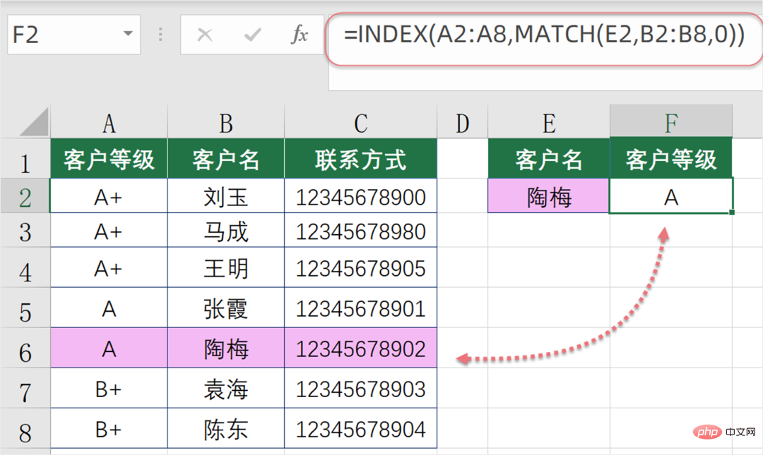 Résumer et trier plusieurs formules à motifs pour la requête inversée dans Excel