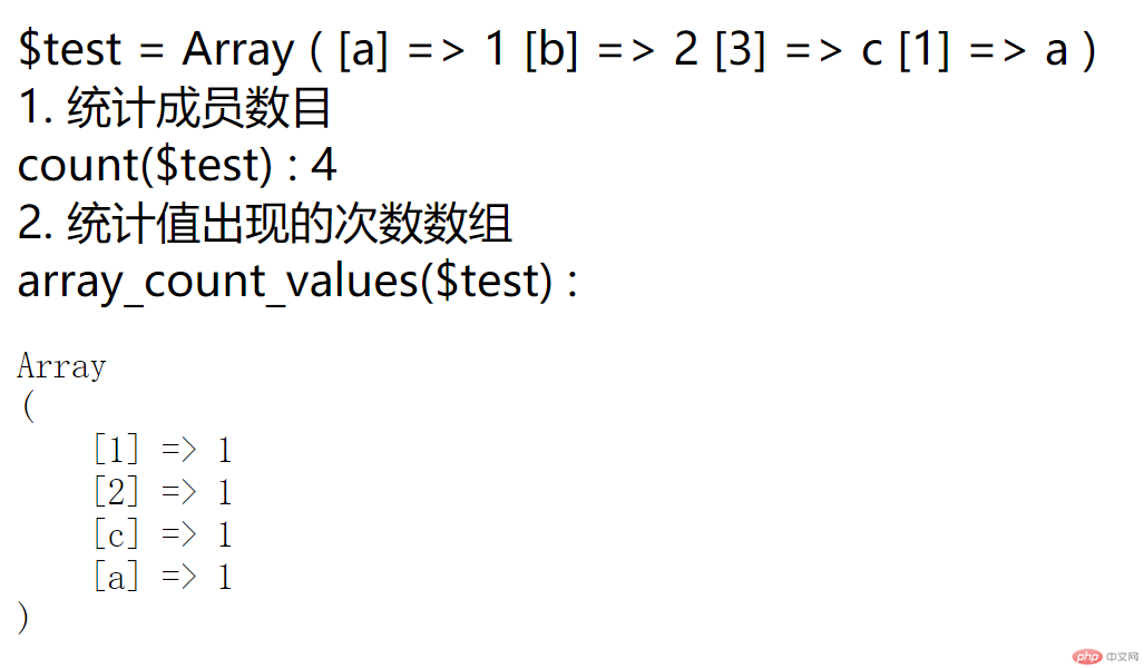 数组成员统计