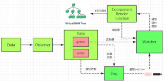 1594627762299440.png 12個vue高頻原理面試題(附分析)