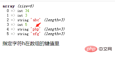 지정된 문자가 PHP 배열의 키 값에 있는지 확인하는 방법