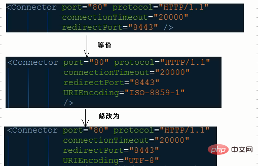 java幾種亂碼處理方法介紹