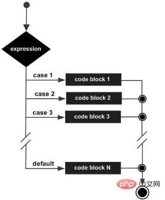 C++スイッチの使用法