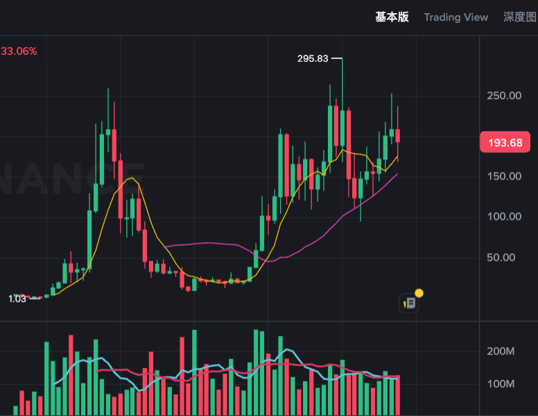 sol币和avax币哪个好?sol币和avax币未来趋势分析 - php中文网