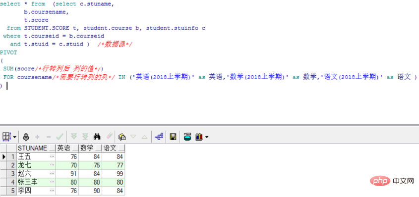 How to convert Oracle horizontal table to vertical table