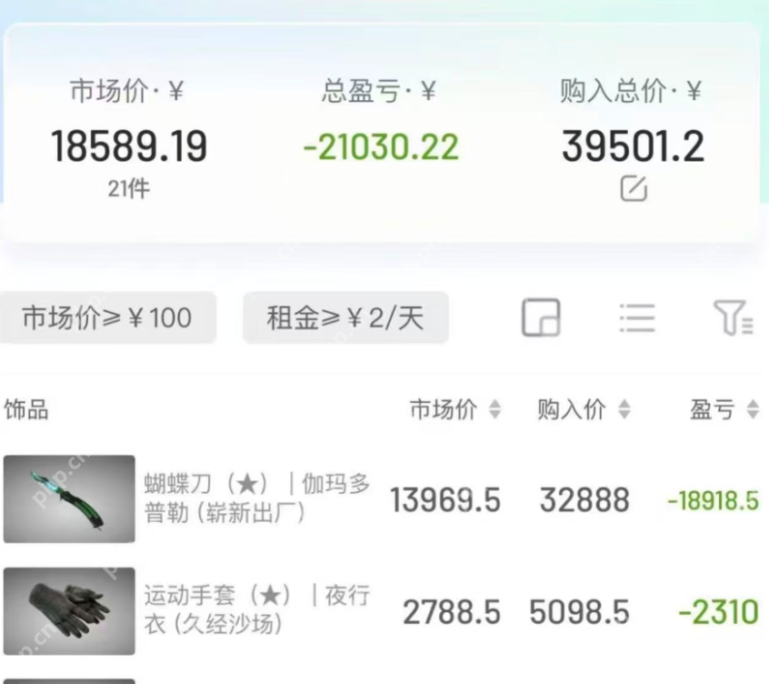 一夜暴跌80%!CS2更新引入“合成”玩法,饰品市场瞬间崩盘 - php中文网