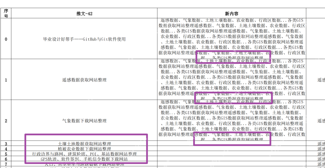 Excel表格中长文本导致行高显示不一致的状态