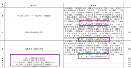 Excel表格中长文本导致行高显示不一致的状态