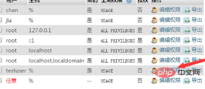 phpmyadmin을 사용하여 mysql 권한을 설정하는 방법