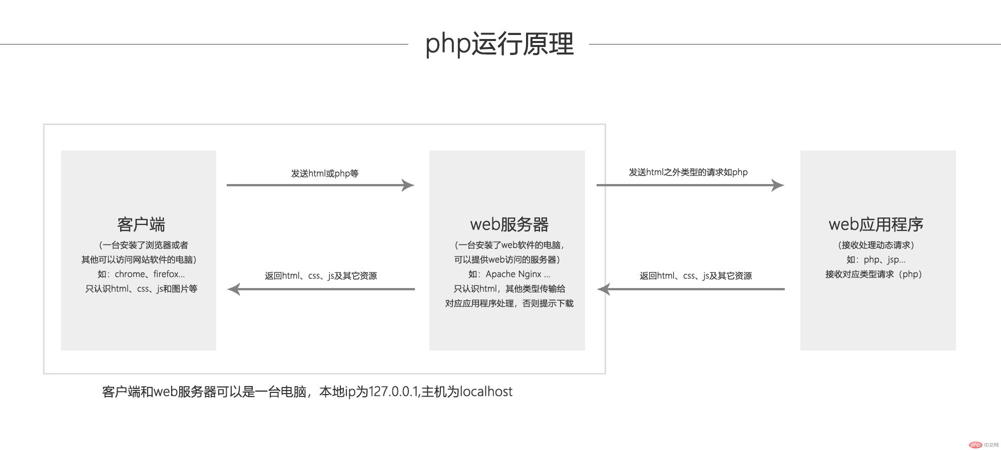 php运行原理.jpg