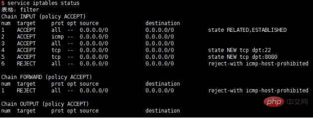 linux的連接埠不通怎麼解決