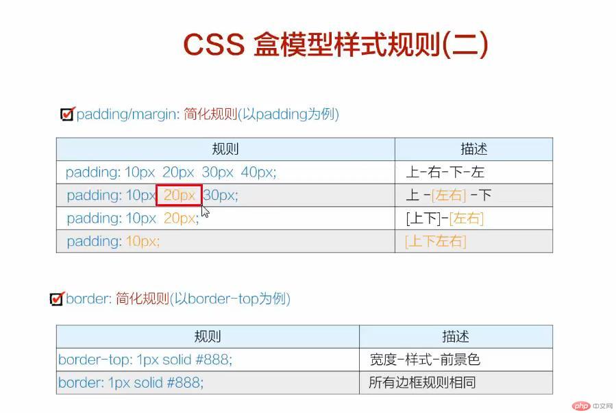 CSS盒模型样式规则2.jpg