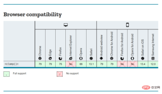 1605692203539941.png How to create a responsive website using only 1 css property?