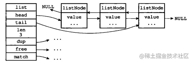 Redis の二重リンクリストについて詳しく話しましょう