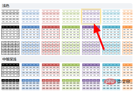 Comment configurer le formatage automatique au format zone Excel