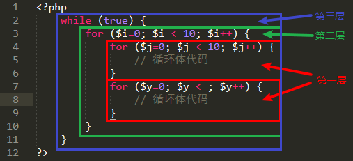 php怎么指定跳出几层循环