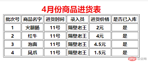 演示图