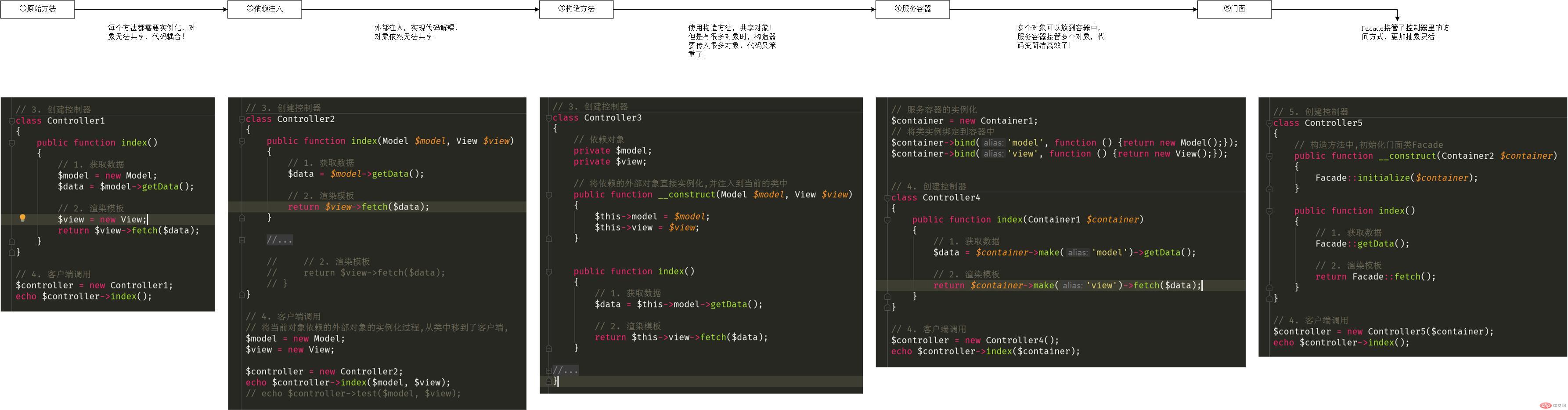 服务容器门面MVC.jpg