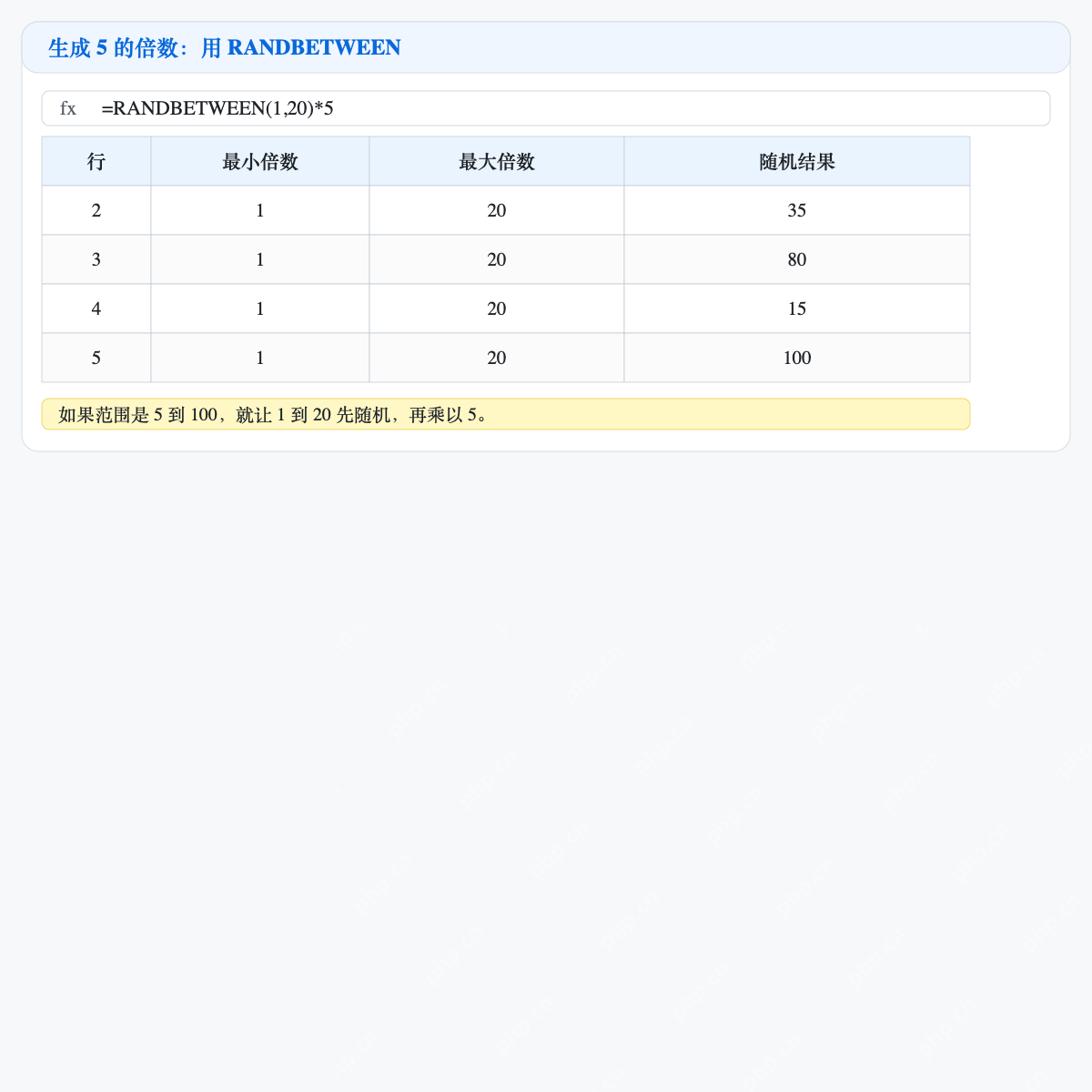 Excel 使用 RANDBETWEEN 生成 5 的倍数随机数