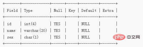 mysql增加列的語句是什麼