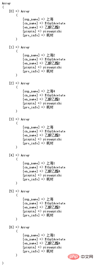 So entfernen Sie doppelte Werte aus einem mehrdimensionalen PHP-Array