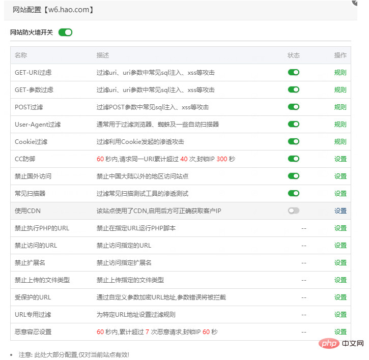 Share Pagoda website firewall usage help