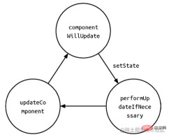1641554290608987.png React의 setState 업데이트 메커니즘에 대한 심층적인 이해