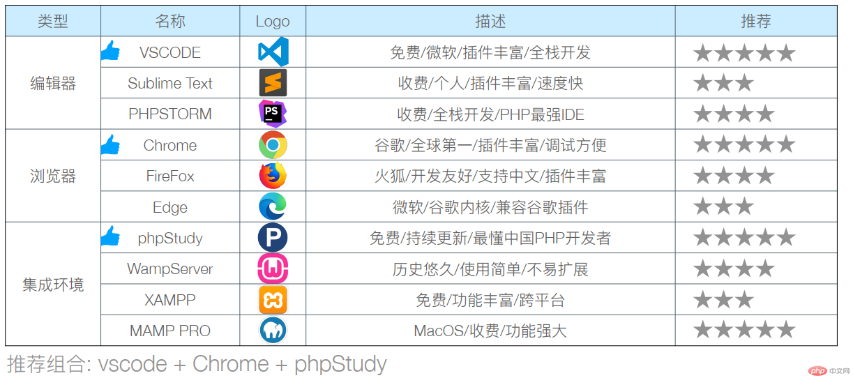 学习环境