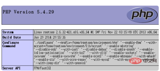 Comment vérifier si lenvironnement php est configuré avec succès