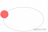 1631762726611434.gif An article explaining how to implement elliptical trajectory rotation with css3 (summary)