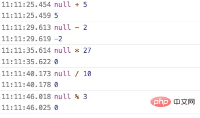 Stellt null in Javascript 0 dar?