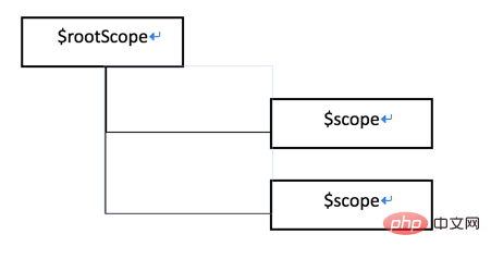 10 Angular interview questions that range from happy to sad