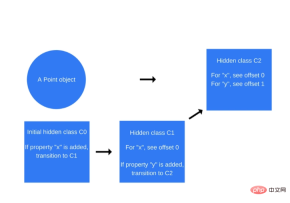 1607418400994009.png Understand how JavaScript works, dive into the V8 engine and write optimized code