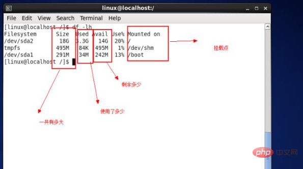 So überprüfen Sie den Speicherplatz unter Linux