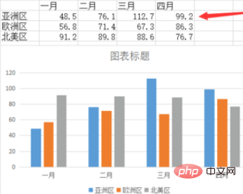 Comment insérer des graphiques dans wps