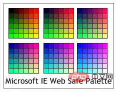 Que sont les couleurs Web sécurisées ?