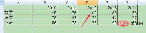 How to associate an Excel table with data from another table